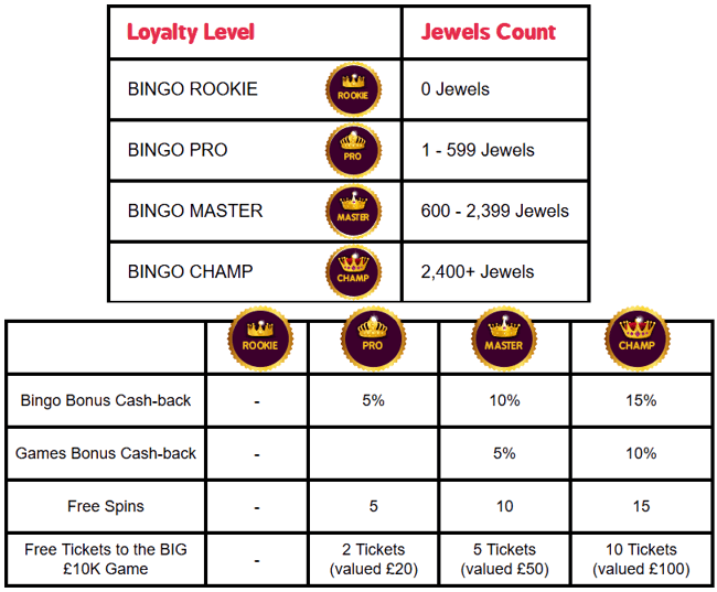 888 loyalty