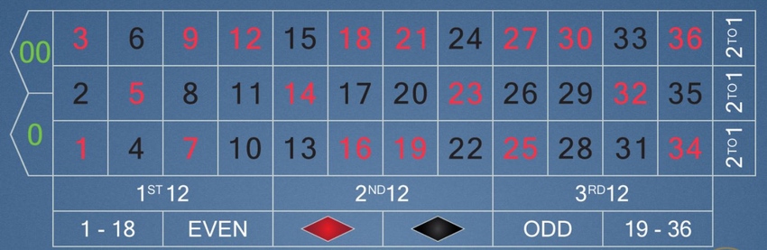 american roulette