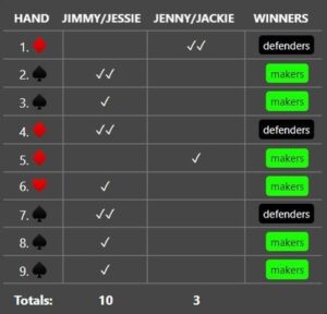 euchre final scores