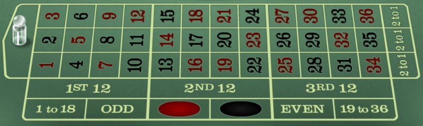 european roulette 