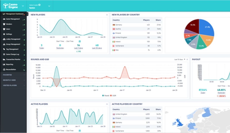 online casino software analytics