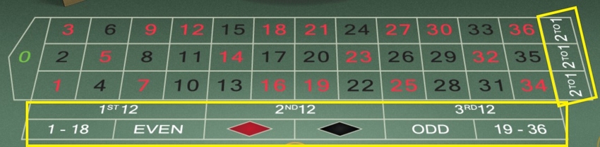 roulette outside bets