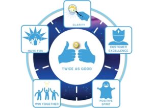blueprint gaming company ethos