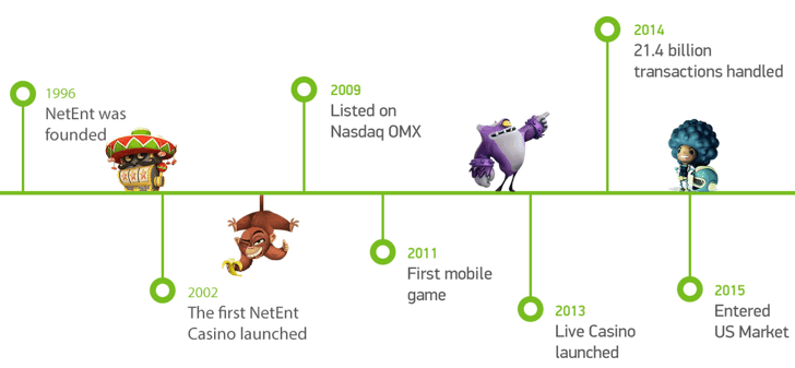 netent history