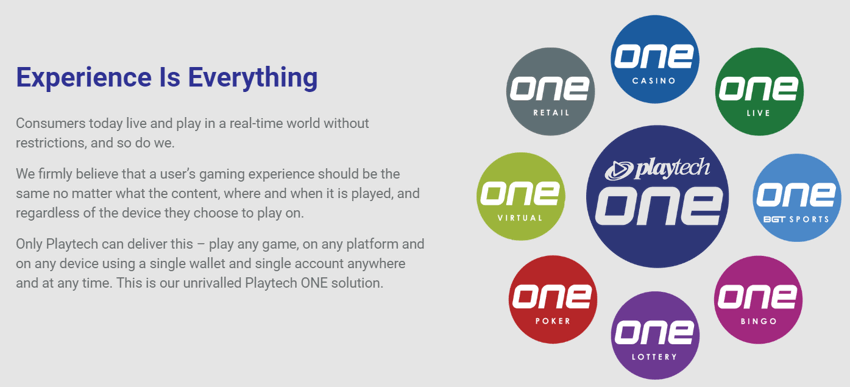 playtech products